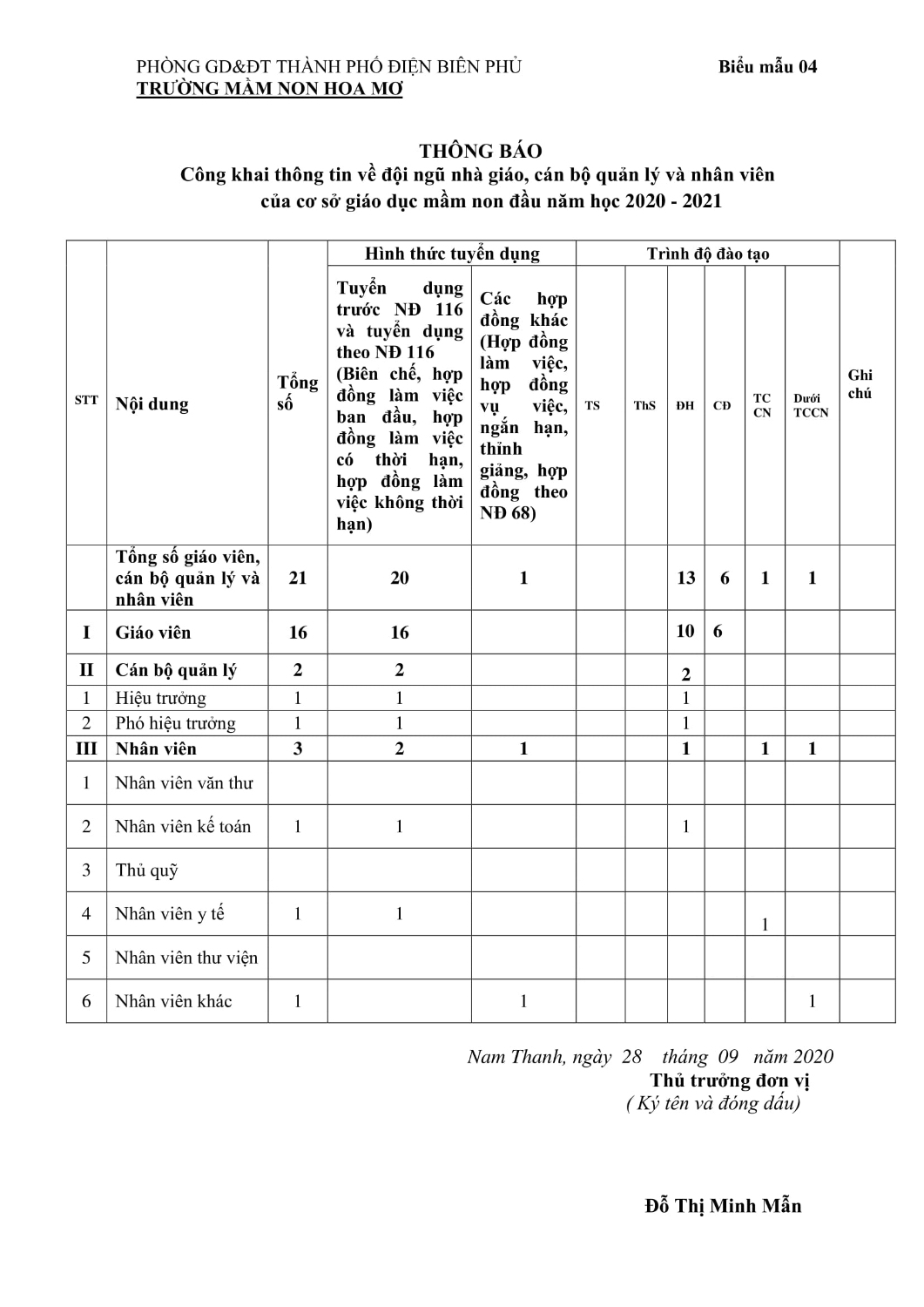 BIỂU 3 CÔNG KHAI đauf năm thang 9 5